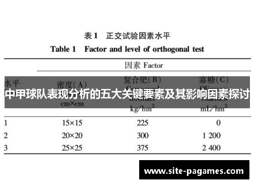 中甲球队表现分析的五大关键要素及其影响因素探讨