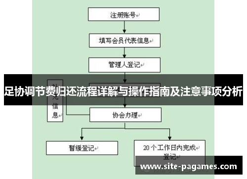 足协调节费归还流程详解与操作指南及注意事项分析