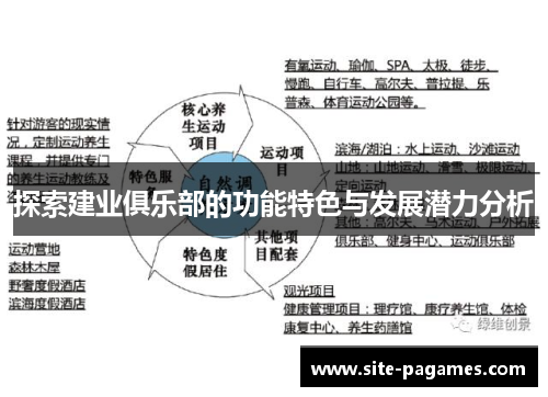 探索建业俱乐部的功能特色与发展潜力分析 探索建业俱乐部的功能特色与发展潜力分析