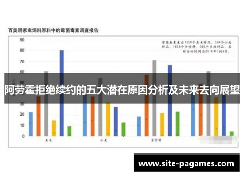阿劳霍拒绝续约的五大潜在原因分析及未来去向展望