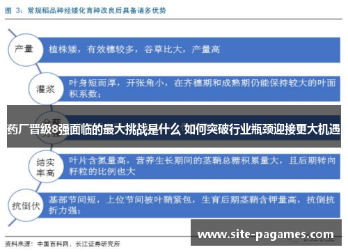 药厂晋级8强面临的最大挑战是什么 如何突破行业瓶颈迎接更大机遇