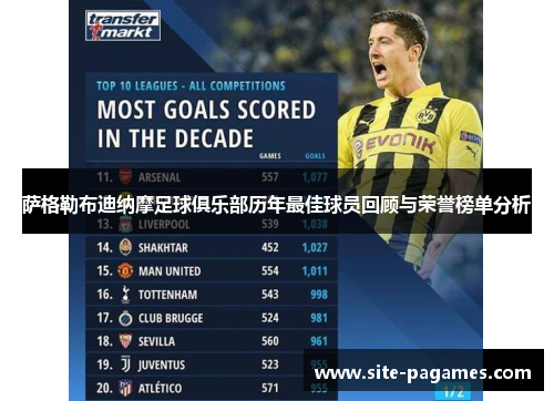 萨格勒布迪纳摩足球俱乐部历年最佳球员回顾与荣誉榜单分析