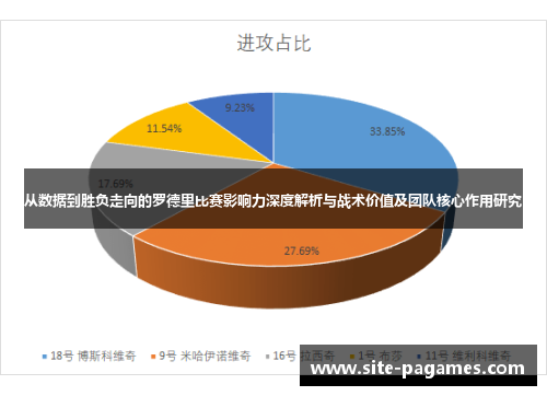 从数据到胜负走向的罗德里比赛影响力深度解析与战术价值及团队核心作用研究 从数据到胜负走向的罗德里比赛影响力深度解析与战术价值及团队核心作用研究